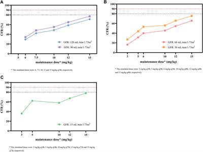 Population pharmacokinetic analysis and dosing regimen optimization of teicoplanin in critically ill patients with sepsis